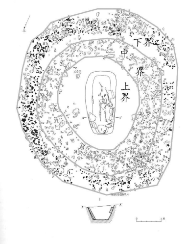 太阳视运动轨迹图，太阳一天的运动轨迹（“天圆地方”概念起源何时辩）