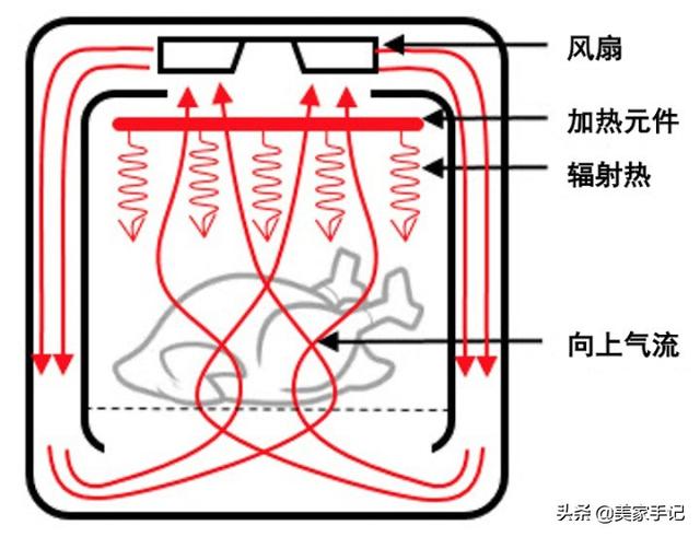 空气炸锅烤披萨的温度和时间，用空气炸锅烤披萨的温度和时间（空气炸锅到底是厨房神器还是“智商税”）