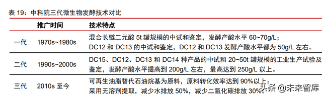 呋喃树脂化学成分，糠醛是什么（合成生物行业深度报告）