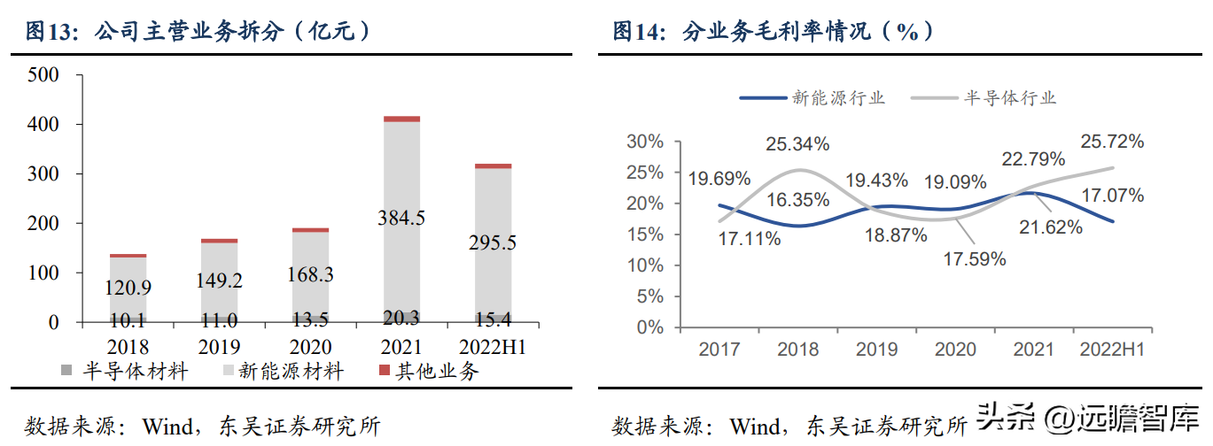 tcl公司（硅片龙头）