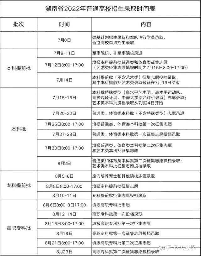 本科一批录取结果什么时候出，本科一批录取结果什么时候可以查询2021（2022各省高考录取日程汇总）