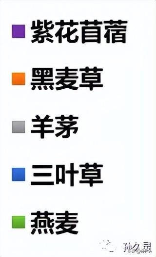 狗牙根草籽多少钱一斤，狗牙根草种子多少钱一斤（2023年度全国草种供需分析报告）