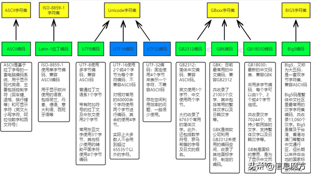 仿宋字体的基本写法，如何书写长仿宋字体（还是仿宋GB2312）