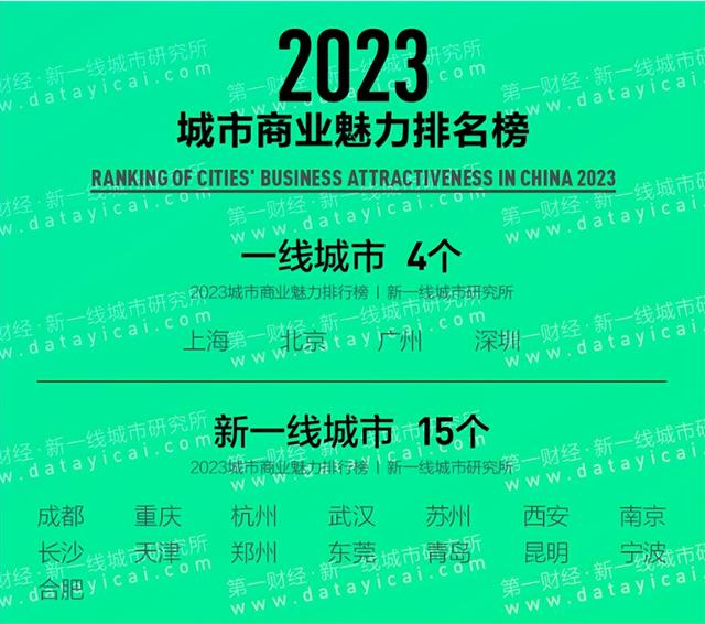 赣州是几线城市，江西赣州是不是属于几线城市（2023城市商业魅力排行榜）