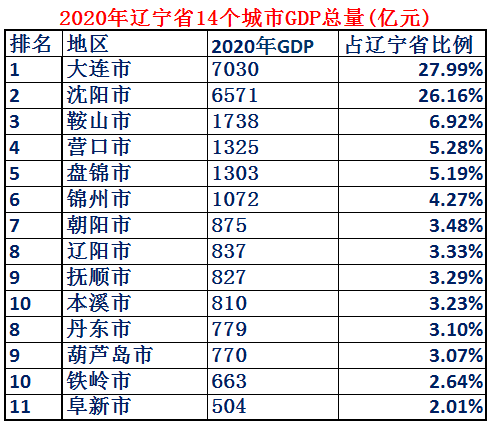 辽是哪个省的简称，辽是哪里的简称（东北第一省辽宁省实力到底有多强）