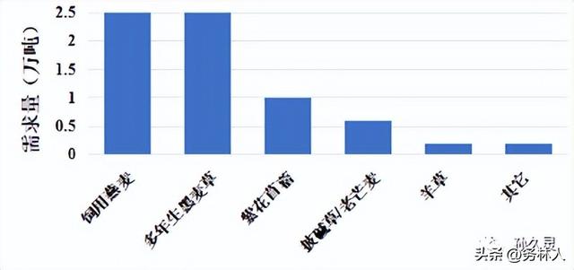 狗牙根草籽多少钱一斤，狗牙根草种子多少钱一斤（2023年度全国草种供需分析报告）