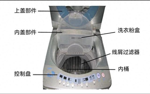 全自动洗衣机零件实物图，波轮式全自动洗衣机主要零部件