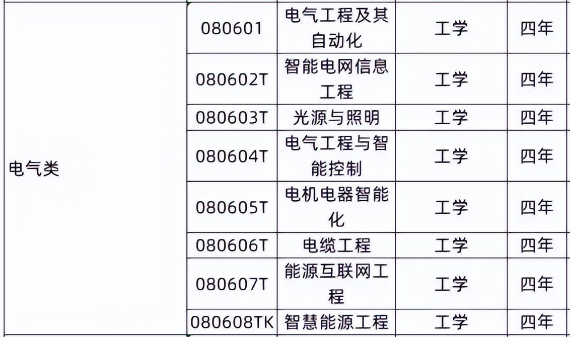 国家电网公司人力资源招聘平台（想进国家电网工作）