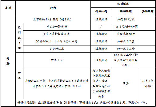 员工管理制度规章制度，员工管理规章制度（考勤管理制度）