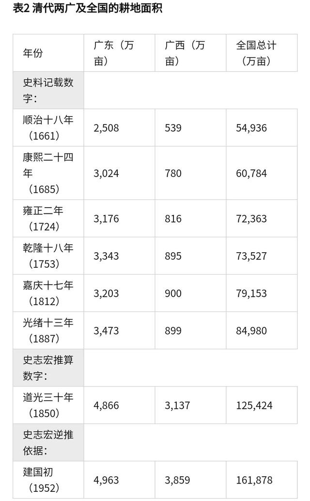 广东省面积多少平方公里，适合小县城的41个投资_适合小县城的投资项目_适合小县城的小本生意（明清两广耕地面积、人口、亩产以及小冰期对两广的影响）