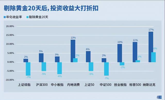 買黃金基金怎么算收益，買黃金基金怎么算收益的？