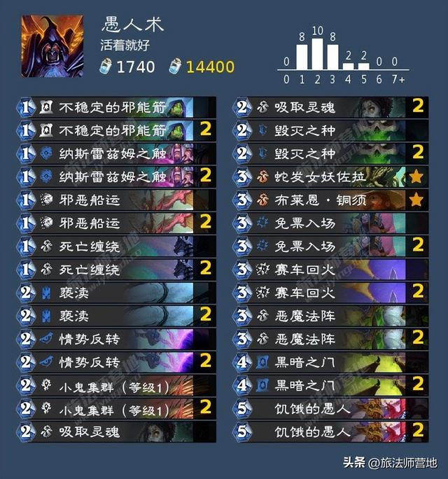 Roue·网名，Roue·（炉石传说纳斯利亚堡的悬案全成就攻略）