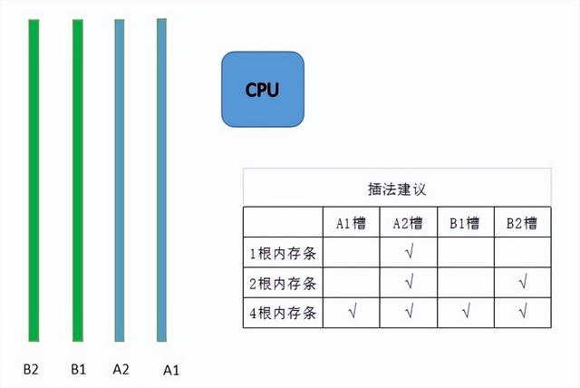 电脑内存条有什么用，电脑加内存条有什么好处（为小白讲一讲电脑内存条的东西）