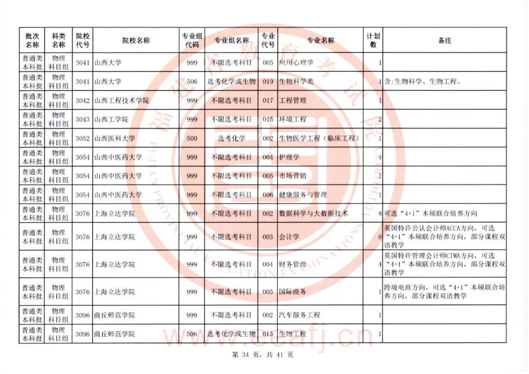 福建省教育考试院官网，2022福建高考成绩查询入口及方式（普通类本科批明天8-18时征求志愿）