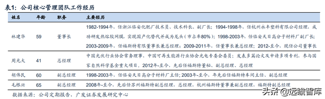 热熔胶膜厂家，热熔胶胶膜设备（福斯特：盈利穿越周期）