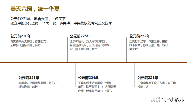 时间轴ppt怎么做，高逼格时间轴ppt怎么做（三步教你做出创意时间轴）