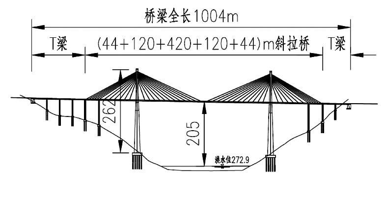 人民交通出版社（云南红河特大桥桥位及桥型方案比选研究）