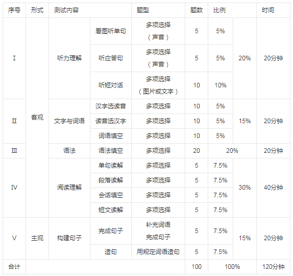 日语考试报名时间，2020日语等级考试报名时间（2022年全国大学日语四级怎么报名）