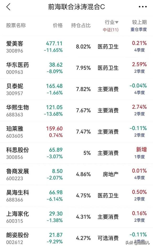 債券基金利潤(rùn)率是多少，債券基金利潤(rùn)率是多少合適？