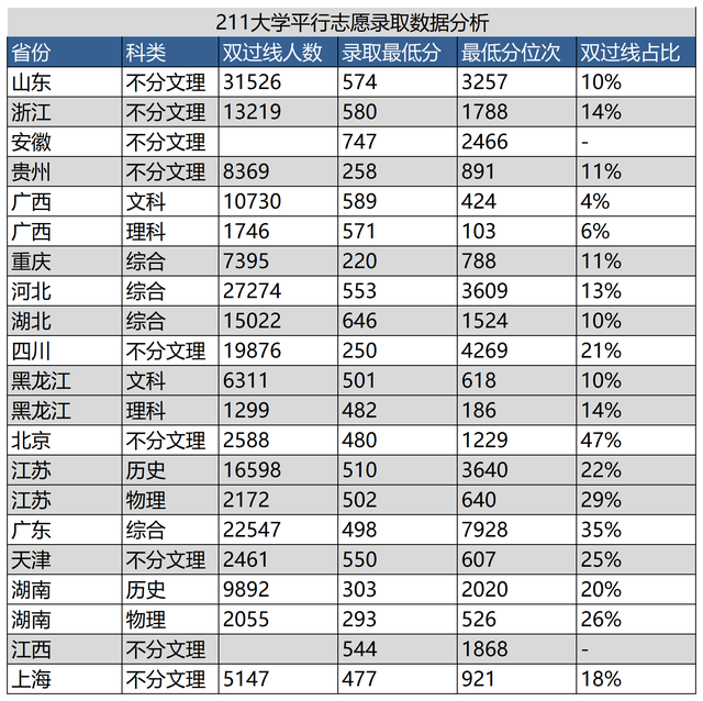 美术生可以报考的大学，美术生能报考多少所大学（美术生能报考哪些211大学）