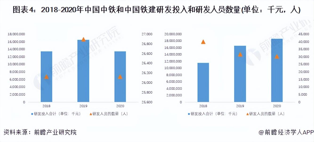 中国铁道建筑总公司（干货）