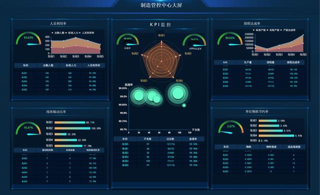 大数据可视化是什么，好用的大数据可视化分析推荐