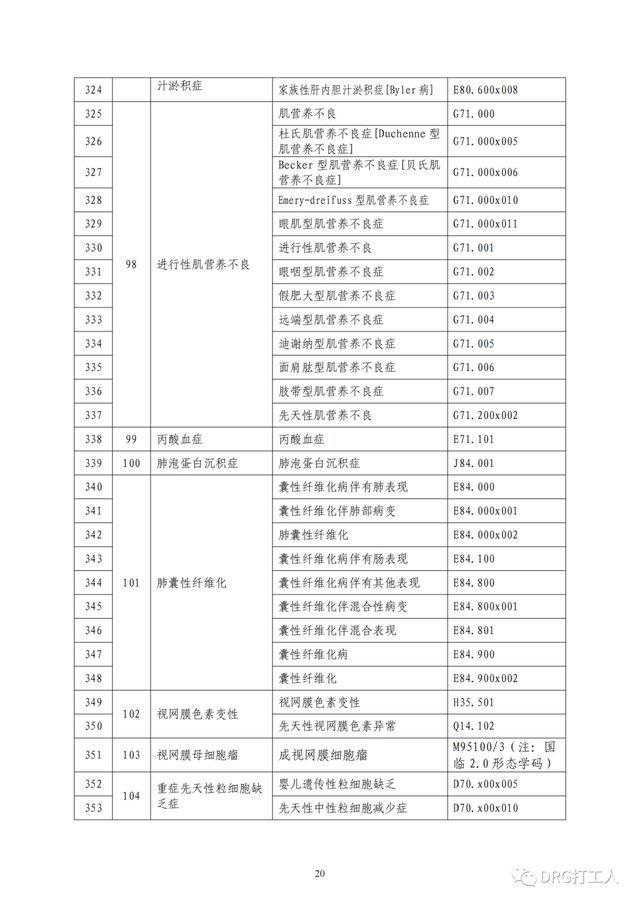 23种罕见病列表，罕见病病种清单及ICD编码