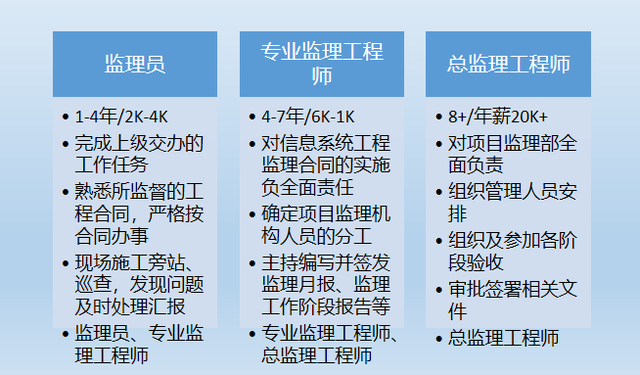 土木工程求职意向，土木工程专业个人求职意向怎么写（职业规划——为土木工程专业即将毕业的同学们抛砖引玉）
