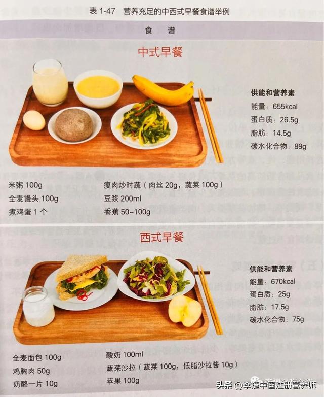 健康食谱 早中晚餐，健康的早晚餐食谱是什么（2022中国居民膳食指南准则六）