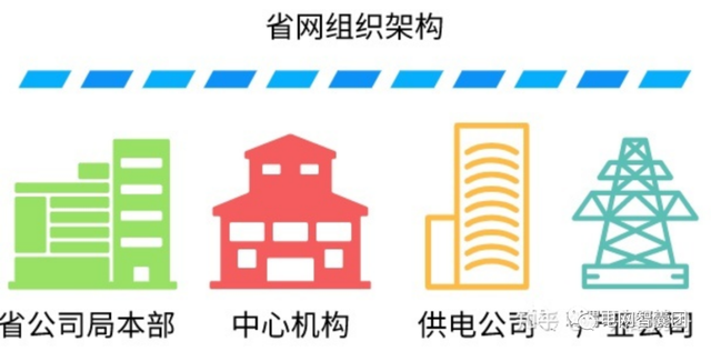 入职年限计算公式，在EXCEL中如何自动计算入职年限（电网公司各个岗位大揭秘）