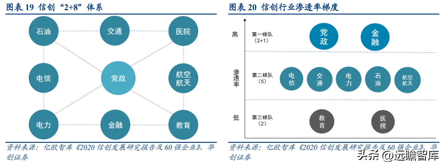 中船重工701所（加速追赶海外巨头）