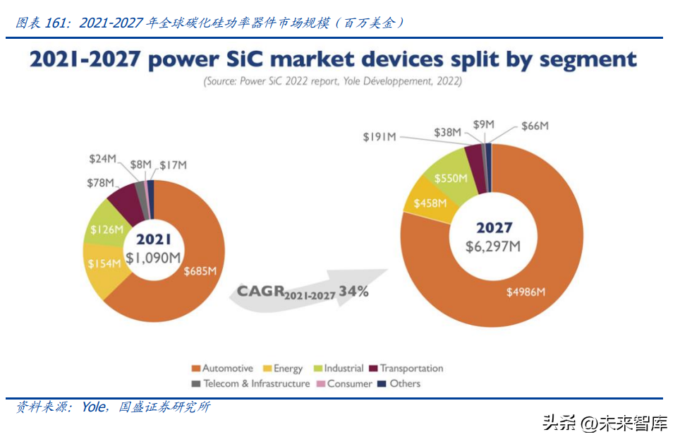 共振设计（半导体行业深度研究及2023年度策略）