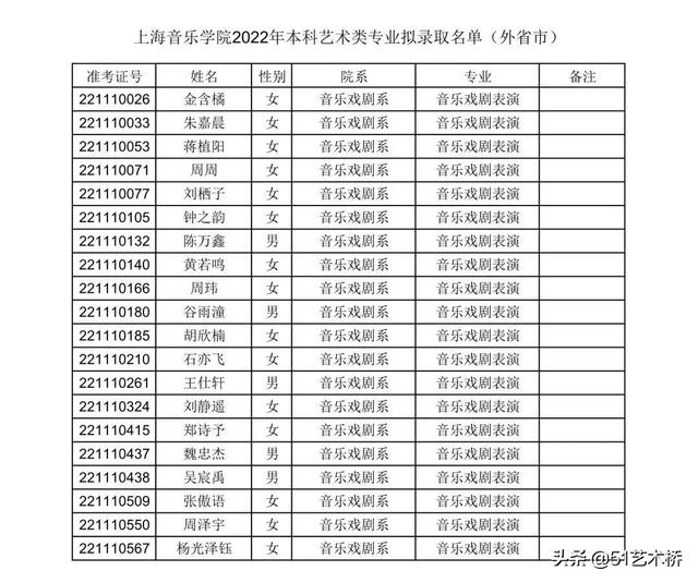 上海音乐学院分数线，上海音乐学院2022录取分数线是多少（上海音乐学院艺术类文化控制线及拟录取名单）