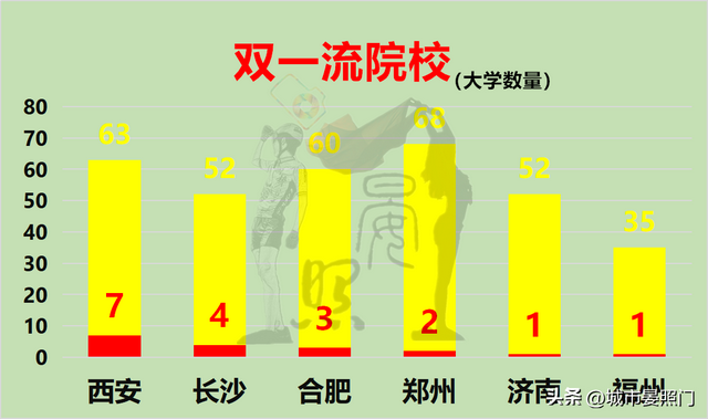 长沙属于几线城市，长沙是几线城市（六大省会对比）