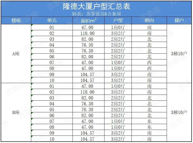 祥兴达（楼盘详评129）