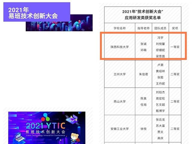 陕西科技大学全国排名，陕西科技大学全国排名最新（陕科大双双跻身全国前十）