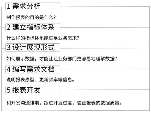 如何制作报表，如何追到丁程鑫（如何制作一张好看的报表）
