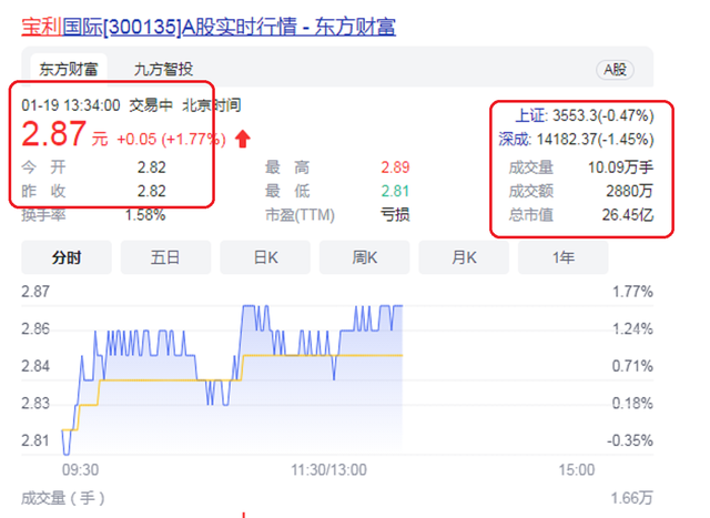 江阴上市公司名单2020，江阴2020年上市企业（29岁成为上市公司董事长）