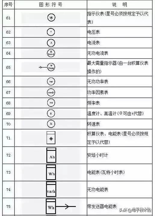 熔断器电气符号及图形图片