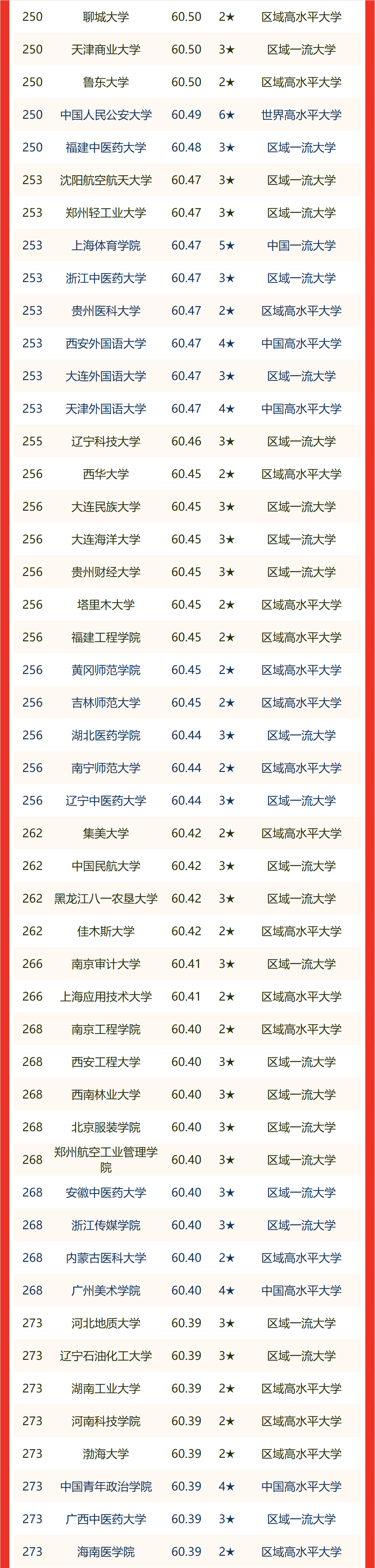 中国理工大学排名(中国理工大学100强排名)
