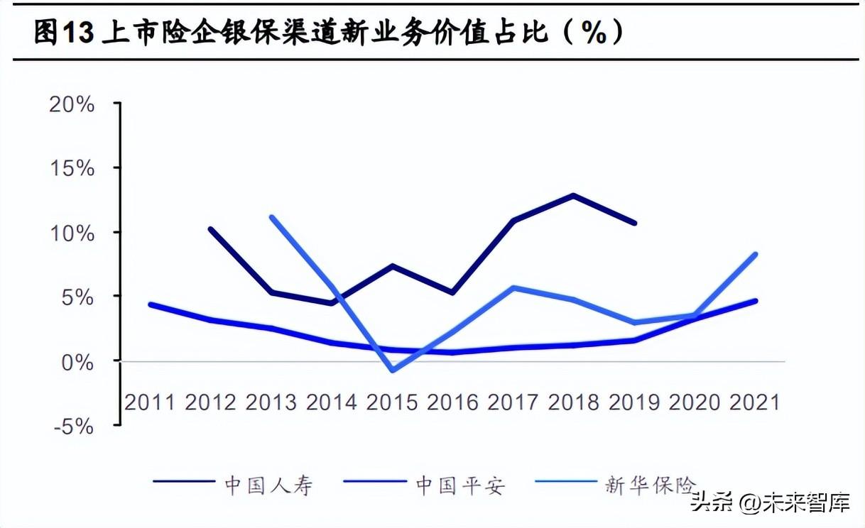 信诚人寿保险公司（保险行业专题研究）