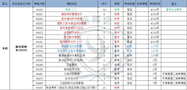 学金融要考什么证，金融专业要考哪些证书（这三种类别适合考证）