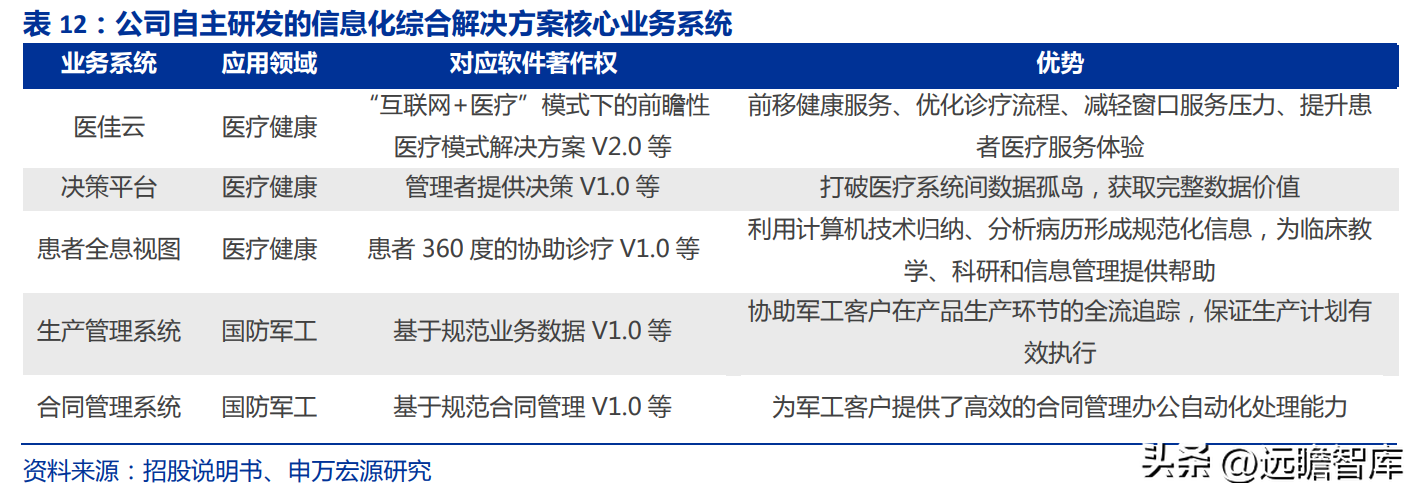 佳缘科技（布局网安）