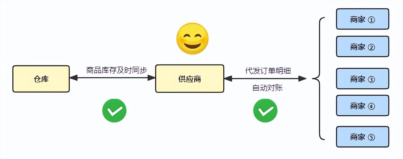 688一件代发(跨境电商一件代发平台)"