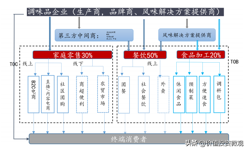 千禾味业（千禾味业）