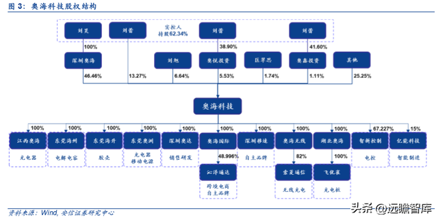 古瑞瓦特估值，古瑞瓦特股价（国内充储电龙头迎来第二春）