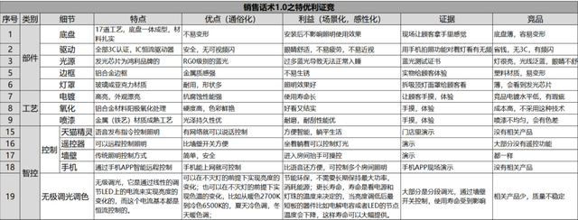 销售的提升点和改善点，销售业绩不好个人反思（销售的技巧，有方法）