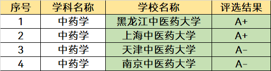 北京中医药大学是985大学还是211大学，北京中医药大学是985还是211（这所大学实力强大）