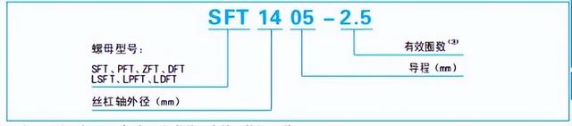 丝杆的规格参数，普通丝杆规格一般都是多少（标准螺母专用滚珠丝杠——公称型号示例）