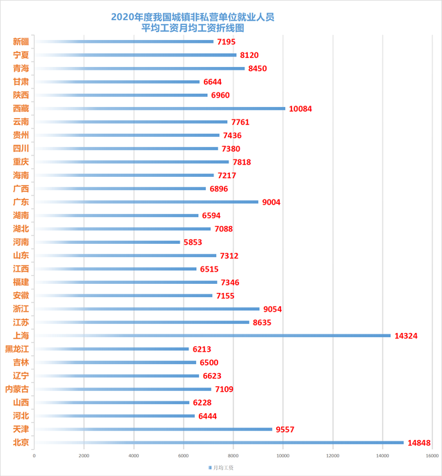 公积金一般交多少，公积金每月交多少（住房公积金的高低与哪些因素有关）